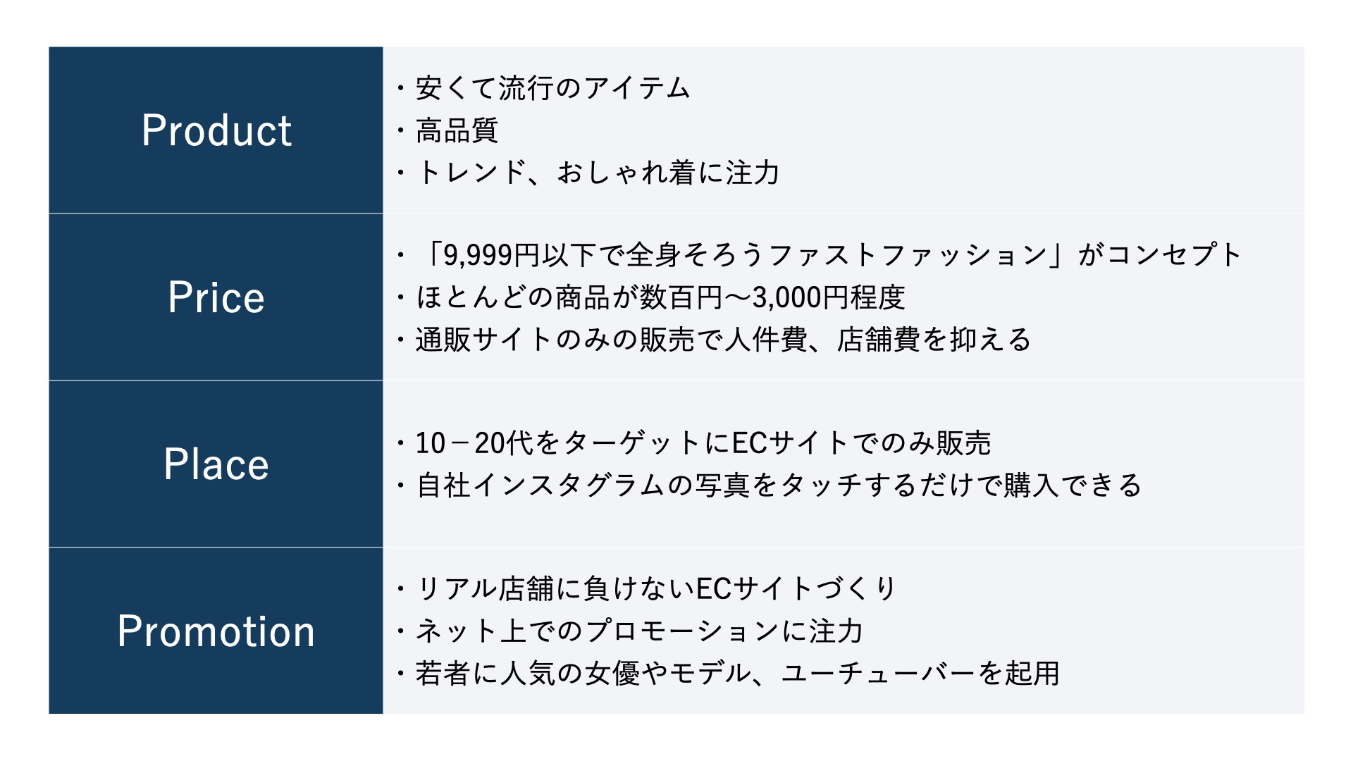 ポジティブ顧客協会