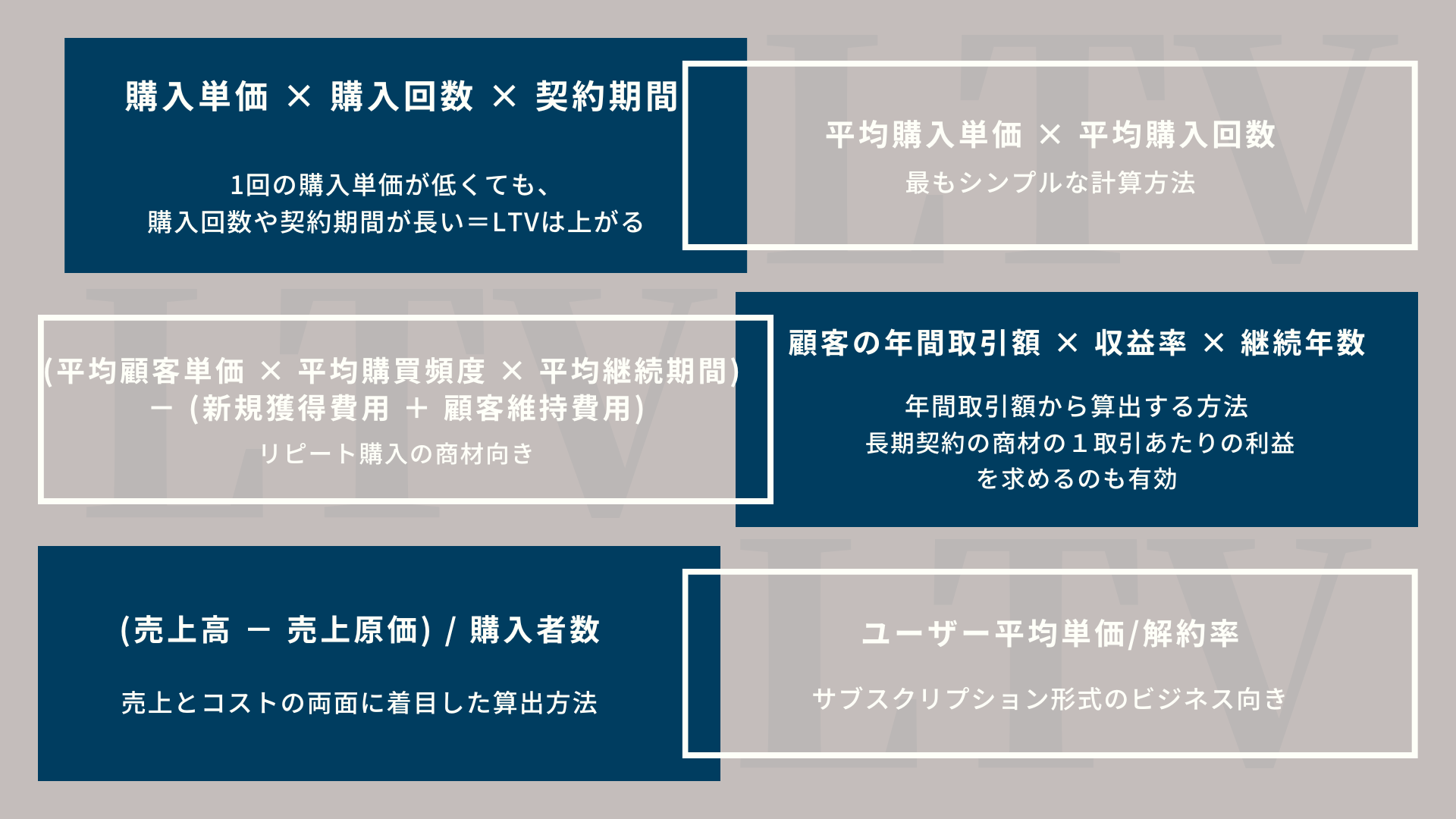 LTVを制する者はこれからのビジネスを制する⁉ |  株式会社カラバオ｜デジタルマーケティング、インハウス化支援株式会社カラバオ｜デジタルマーケティング、インハウス化支援